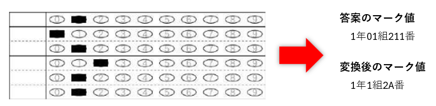 example-3