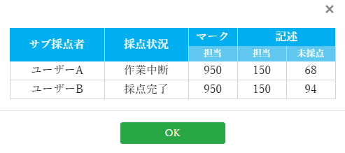 scoring-status-table